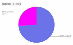 cosmetic surgery referral marketing